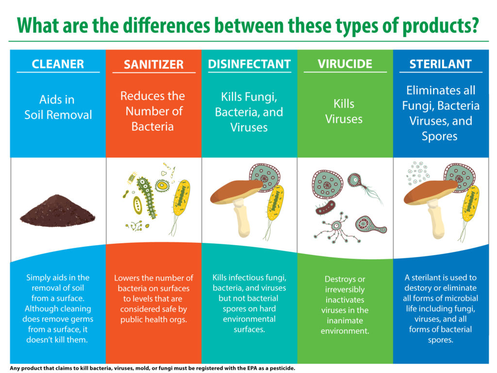 antimicrobial products compared