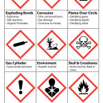 Global Harmonization Pictogram - images are universal worldwide